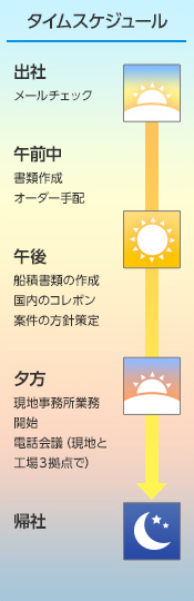 入社７年目 海外営業業務 欧米・中東担当 Bさん　タイムスケジュール