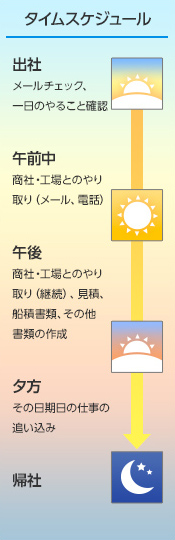 入社４年目 海外営業業務 アジア担当 Cさん　タイムスケジュール